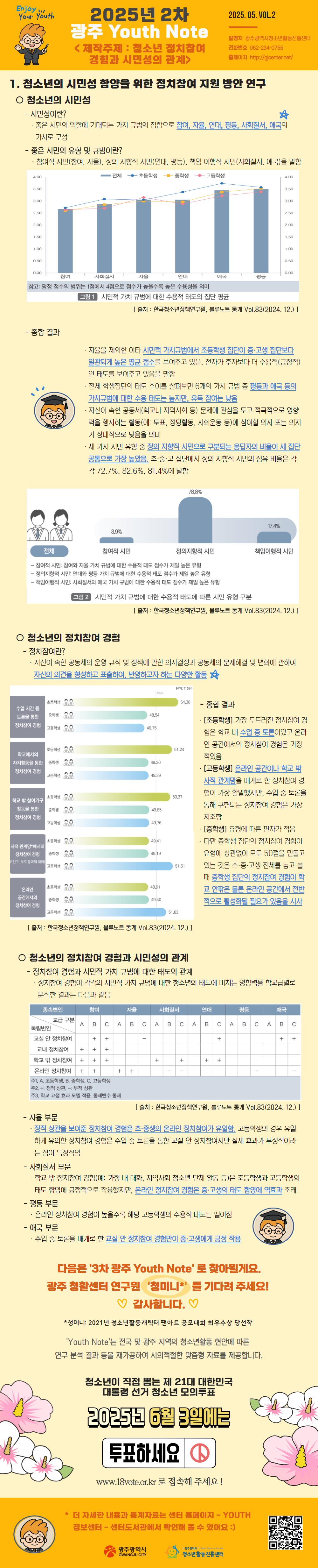 붙임1. 2025년 2차 광주 Youth Note 인포그래픽.png