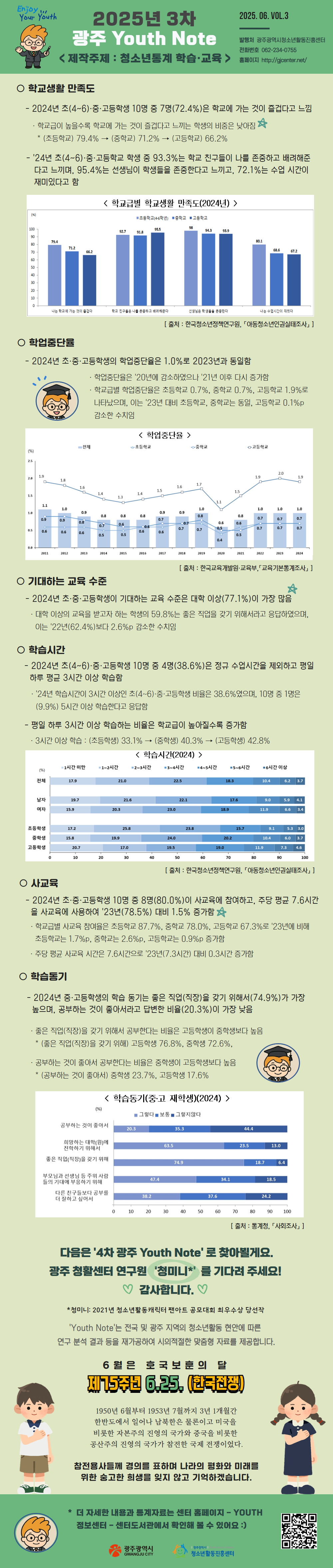 붙임1. 2025년 3차 광주 Youth Note 인포그래픽.png