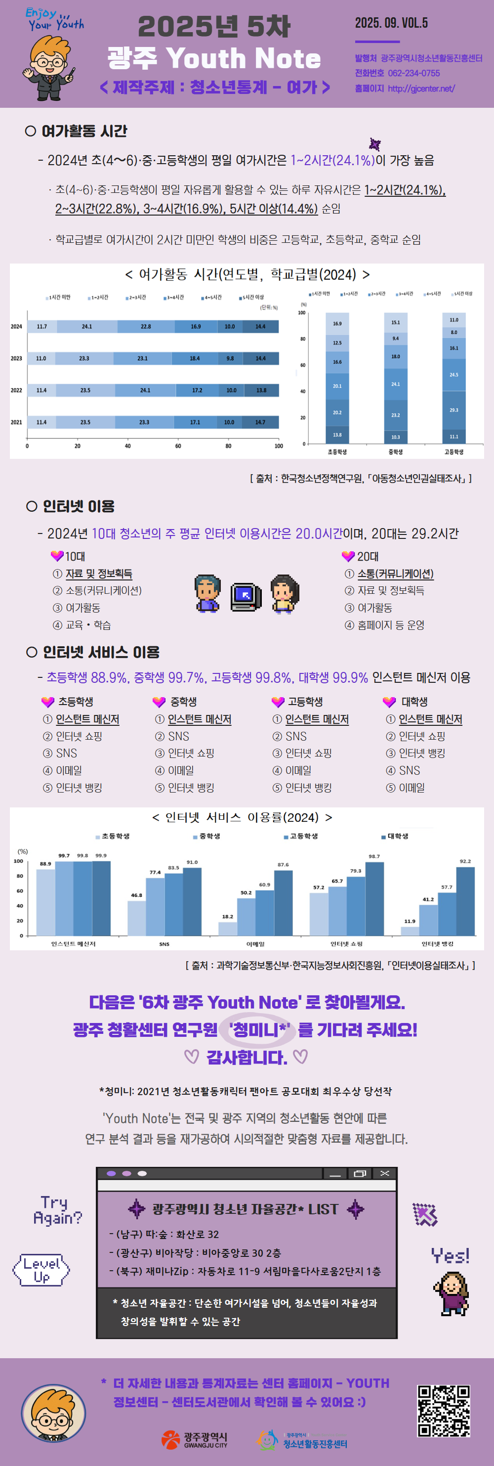 붙임1. 2025년 5차 광주 Youth Note 인포그래픽.png
