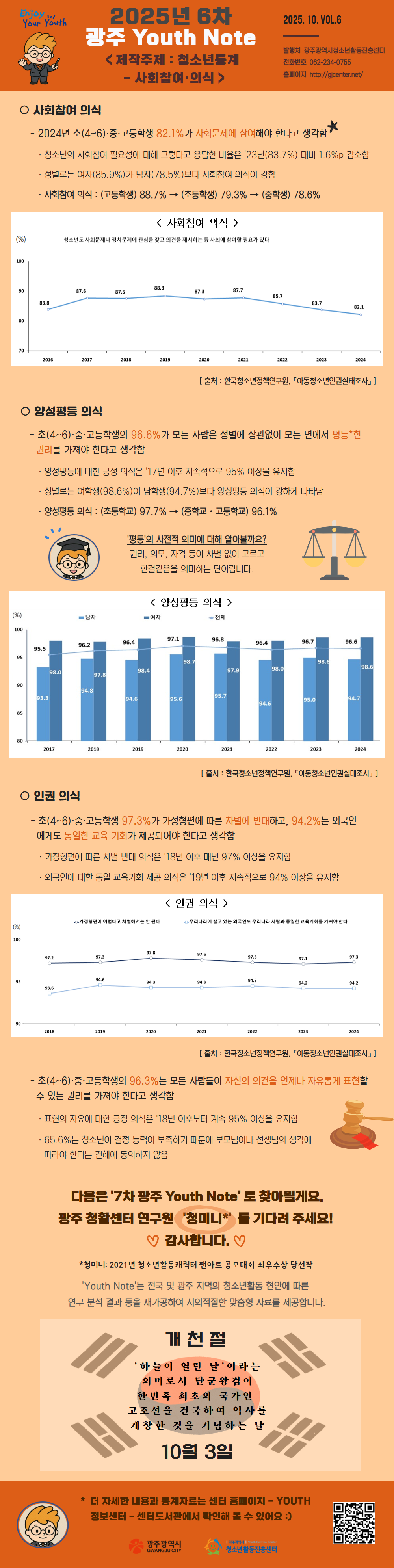 YSC25_CA1_G1_0930_2025년 6차 광주 Youth Note 인포그래픽.png
