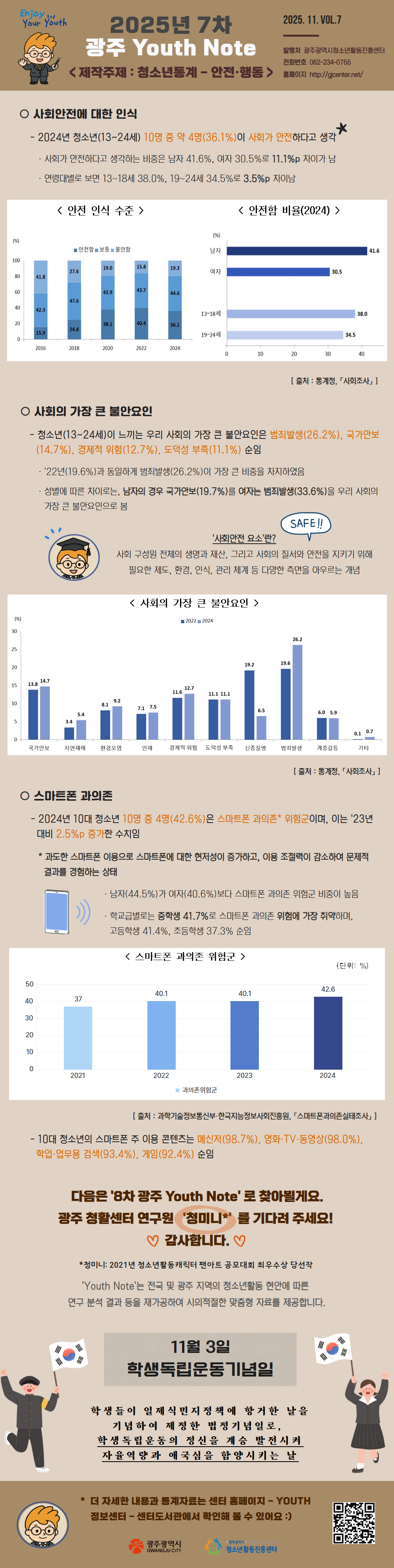 붙임1. 2025년 7차 광주 Youth Note 인포그래픽.png